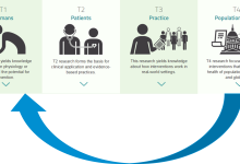 Embracing The Gaming Community: A Journey Through Connection And Collaboration