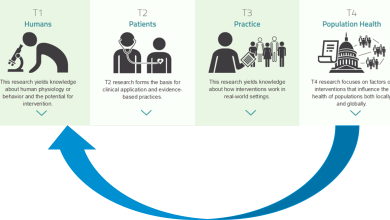 Embracing The Gaming Community: A Journey Through Connection And Collaboration